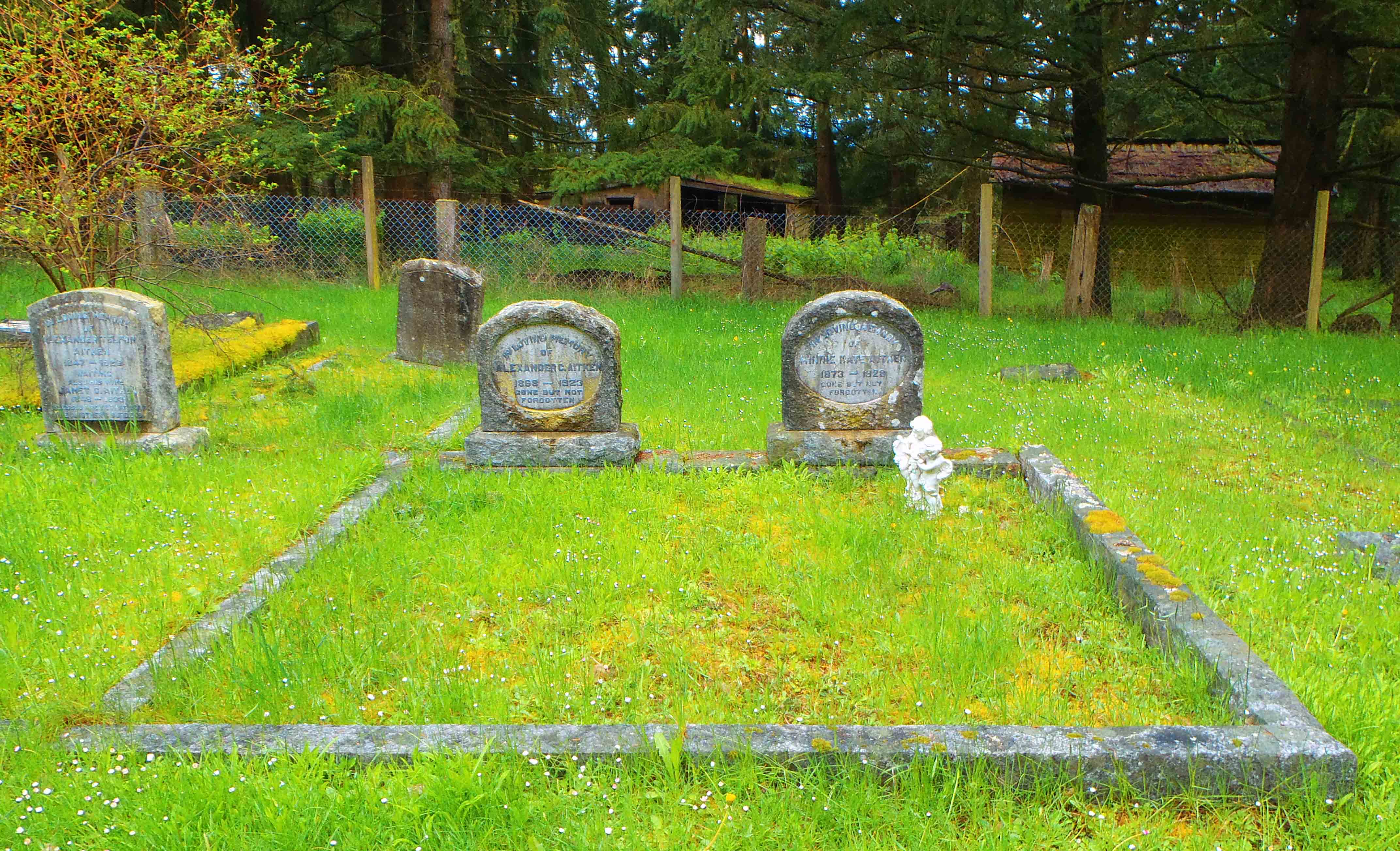 Alexander Chalmers Aitken family grave